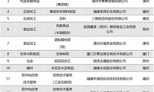 十大科技龙头名单公布(十大科技股龙头股票有哪些)_https://www.gfdzclz.com_创业板_第1张