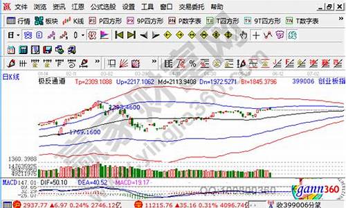 买创业板股票有资金要求吗(买创业板有啥要求)_https://www.gfdzclz.com_上交所_第1张