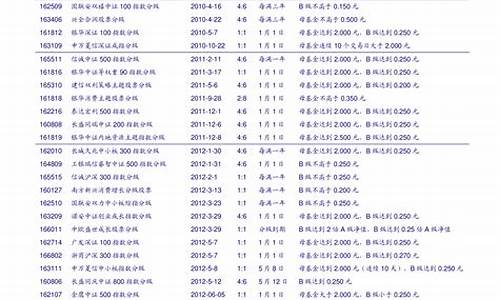 上证50官网(上证50指数官网)_https://www.gfdzclz.com_上交所_第1张