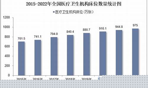医疗机构(医疗机构三级医师治疗体系包括)_https://www.gfdzclz.com_科创板_第1张