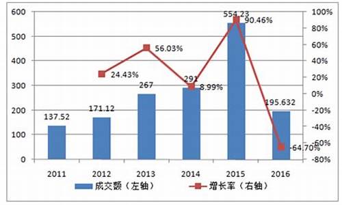 期货行业2017运行情况(期货行业2017运行情况报告)_https://www.gfdzclz.com_上交所_第1张