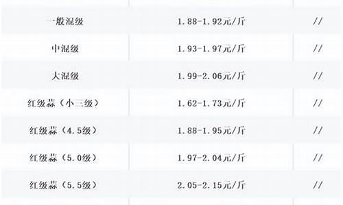 大蒜期货今日行情报价汇总(大蒜期货今日行情报价汇总最新)_https://www.gfdzclz.com_北交所_第1张