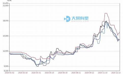 余姚塑料期货行情分析(塑料期货行情分析最新)_https://www.gfdzclz.com_上交所_第1张