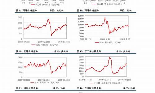 今日塑料期货价格行情最新走势(今日塑料期货价格行情最新走势图表)_https://www.gfdzclz.com_科创板_第1张