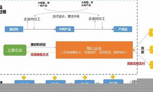供应链对三流的管理(供应链三个流)_https://www.gfdzclz.com_深交所_第1张