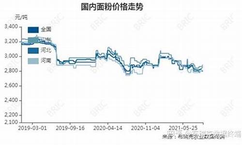 国内面粉期货市场行情如何(面粉市场份额)_https://www.gfdzclz.com_科创板_第1张