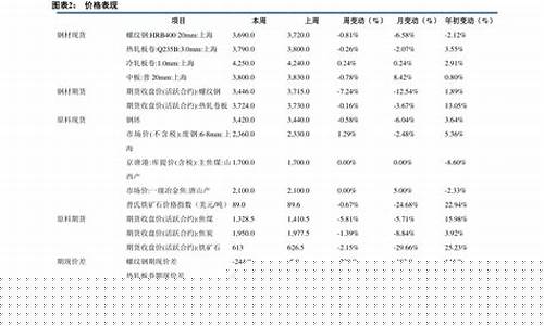 医药股有哪些(医药股有哪些股票龙头股)_https://www.gfdzclz.com_上交所_第1张