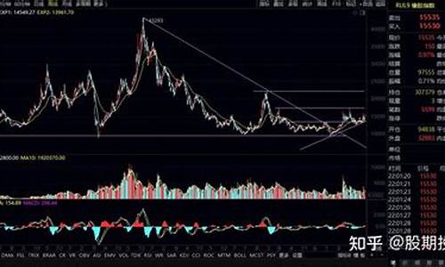 日本 橡胶期货主力行情(日本橡胶期货最新走势图)_https://www.gfdzclz.com_深交所_第1张