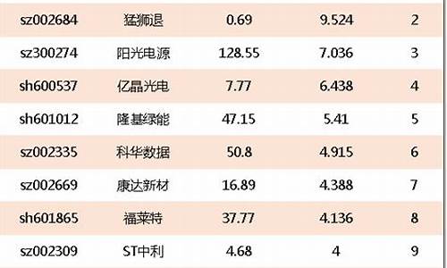 光伏板块的十大龙头股(光伏概念龙头股票一览表)_https://www.gfdzclz.com_深交所_第1张