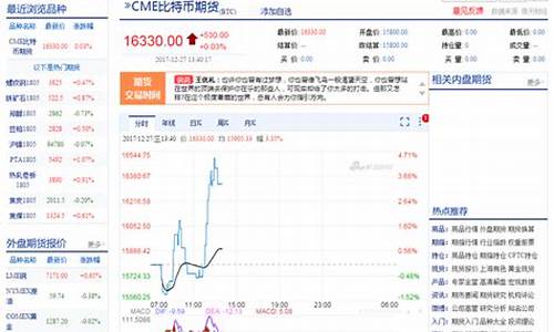 新浪期货行情大盘(新浪期货尽在新浪)_https://www.gfdzclz.com_北交所_第1张