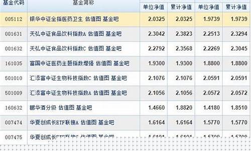 什么叫期货指数基金行情(期货指数基金有哪些)_https://www.gfdzclz.com_上交所_第1张