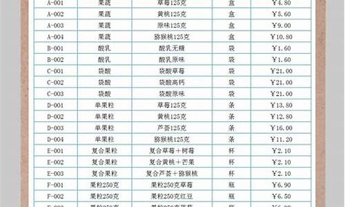 农产品期货品类大行情(农产品 期货)_https://www.gfdzclz.com_北交所_第1张