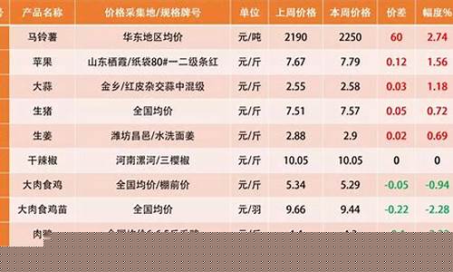 各种农产品期货行情表格(农产品期货价格走势)_https://www.gfdzclz.com_创业板_第1张