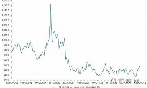 大豆原料期货行情走势(大豆期货价格最新行情)_https://www.gfdzclz.com_深交所_第1张