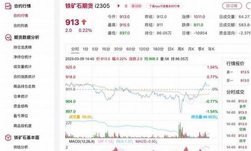 今日铁矿石期货价格最新行情(今天铁矿石期货价格查询)_https://www.gfdzclz.com_北交所_第1张