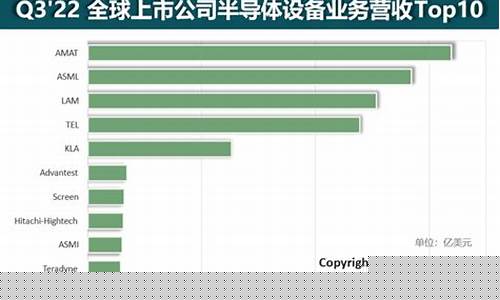 半导体设备企业排名前十名(半导体设备企业排名前十名)_https://www.gfdzclz.com_深交所_第1张