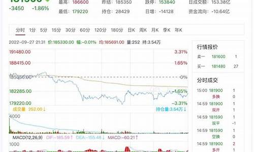 今日沪镍期货行情走势图(今日沪镍期货行情走势图片)_https://www.gfdzclz.com_深交所_第1张