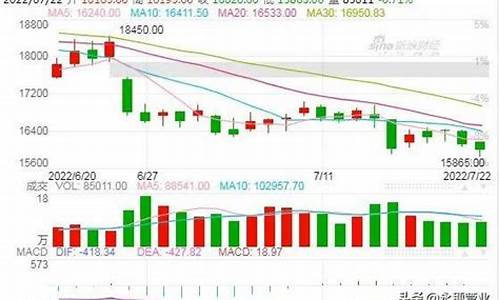 伦铜期货交易行情查询最新价格(伦铜期货行情分析)_https://www.gfdzclz.com_深交所_第1张