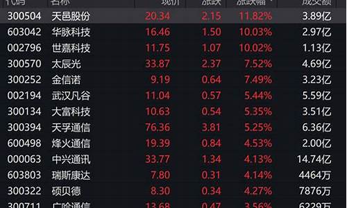 6G大消息多股涨停_https://www.gfdzclz.com_创业板_第1张
