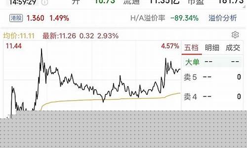 弘业期货手机行情安卓(弘业期货手机交易软件)_https://www.gfdzclz.com_上交所_第1张
