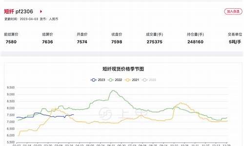 期货短纤口罩价格行情走势_https://www.gfdzclz.com_北交所_第1张