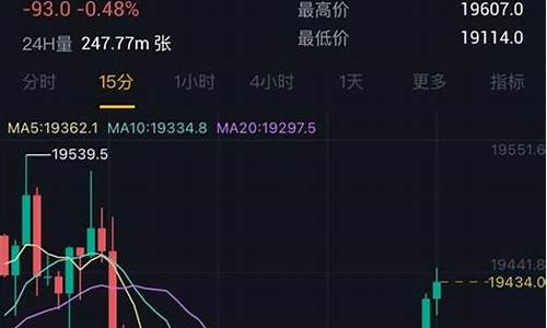 比特币 股指期货行情(比特币吸血行情)_https://www.gfdzclz.com_上交所_第1张