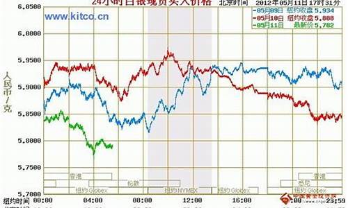 国际金属期货实时行情走势(国际贵金属实时行情)_https://www.gfdzclz.com_深交所_第1张