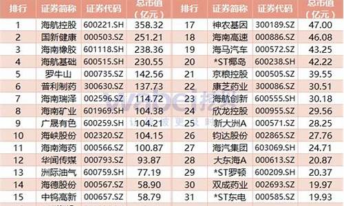 A股期货公司排行(期货公司排名aa)_https://www.gfdzclz.com_北交所_第1张