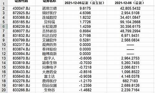 新三板涨跌幅(新三板股票如何买卖交易)_https://www.gfdzclz.com_科创板_第1张