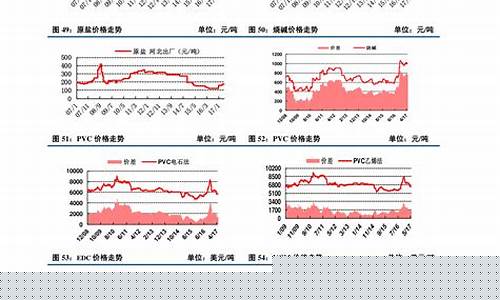 不锈钢期货交易行情(不锈钢期货价格走势图)_https://www.gfdzclz.com_深交所_第1张