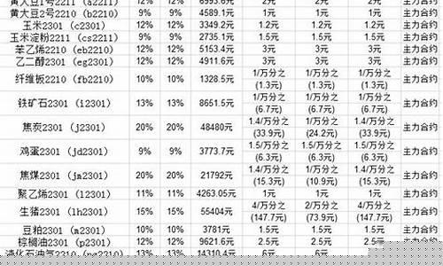 哪家期货公司手续费低(哪家期货公司手续费低一些)_https://www.gfdzclz.com_创业板_第1张