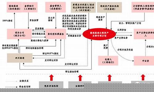 reits项目指什么(reits项目条件)_https://www.gfdzclz.com_创业板_第1张