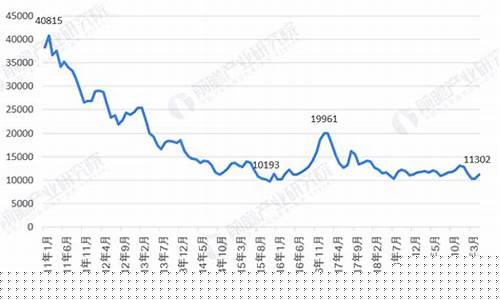 2020年橡胶期货行情(2021年橡胶期货行情)_https://www.gfdzclz.com_上交所_第1张