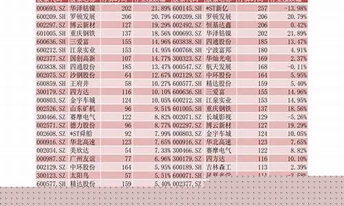 中国股票代码一览表 大全(中国股票代码一览表大全最新)_https://www.gfdzclz.com_上交所_第1张