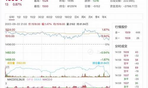 8月22日期货行情分析(8月22日期货行情分析表)_https://www.gfdzclz.com_北交所_第1张