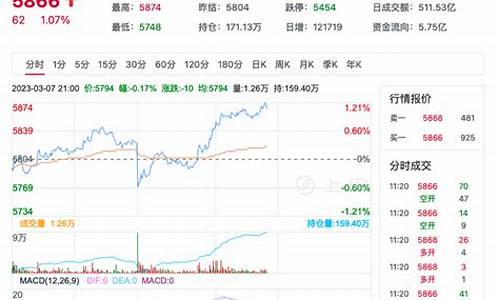 pta期货价格行情今日大幅下跌(pta期货最新行情)_https://www.gfdzclz.com_深交所_第1张