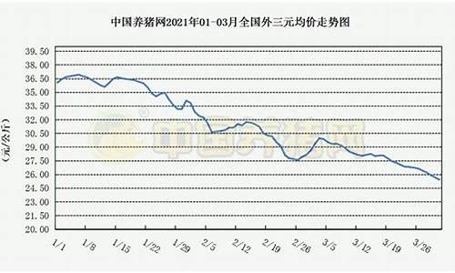 生猪期货价格行情走势预测(生猪期货价格行情走势预测最新)_https://www.gfdzclz.com_北交所_第1张
