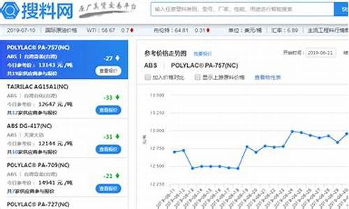 今年塑料期货行情走势图(今年塑料期货行情走势图分析)_https://www.gfdzclz.com_创业板_第1张