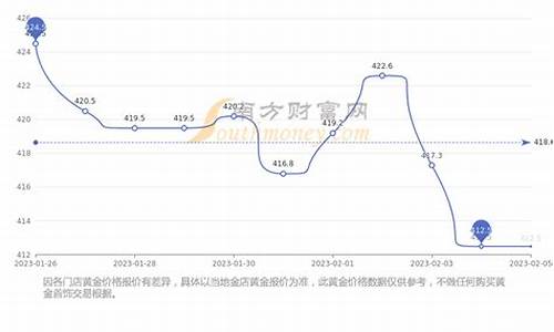 中国黄金回收官网今日价格(中国黄金回收价格查询今日)_https://www.gfdzclz.com_创业板_第1张