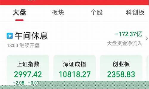 医疗板块属于哪个指数(医疗板块属于哪个指数基金)_https://www.gfdzclz.com_北交所_第1张