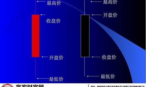 k线图介绍(k 线图)_https://www.gfdzclz.com_上交所_第1张