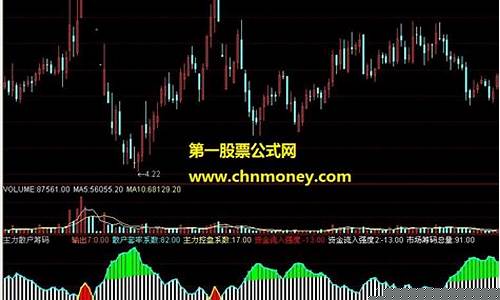 买卖提示点最准的软件(提示买点卖点的免费软件)_https://www.gfdzclz.com_科创板_第1张