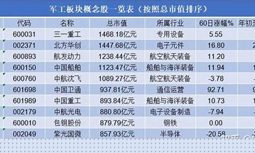 十大军工低价股(5元左右的军工股一览)_https://www.gfdzclz.com_深交所_第1张