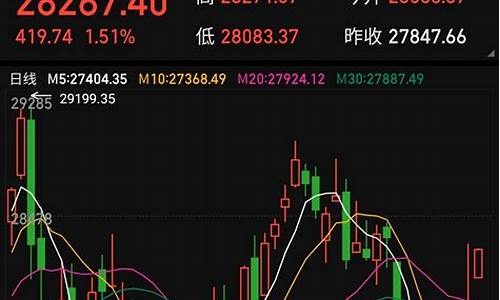 今日开盘美股最新行情走势(今天美国开盘指数是多少)_https://www.gfdzclz.com_科创板_第1张
