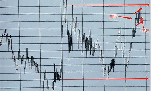 图表期货(期货图分析)_https://www.gfdzclz.com_北交所_第1张