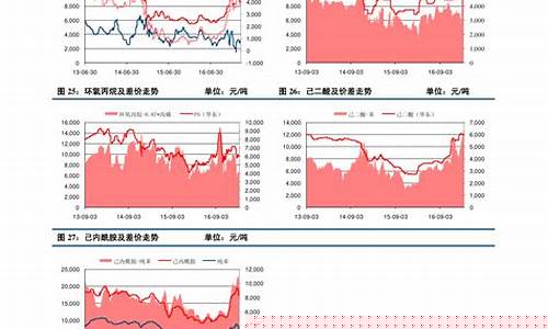 原料期货价格行情走势分析(原料期货价格行情走势分析最新)_https://www.gfdzclz.com_深交所_第1张