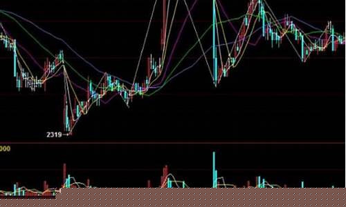 期货行情原理图解析下载(期货行情图包括)_https://www.gfdzclz.com_北交所_第1张