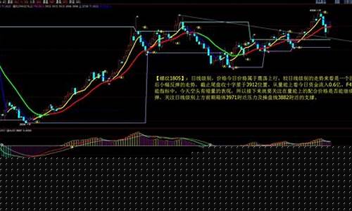 期货ss2010最新行情预测(期货的2010和2011是什么意思)_https://www.gfdzclz.com_上交所_第1张