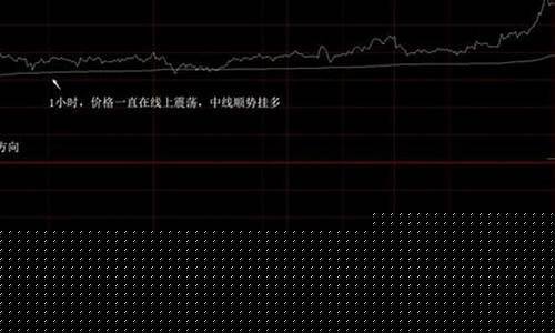 期货单边行情没法平仓(期货单边行情后没有对手盘)_https://www.gfdzclz.com_北交所_第1张