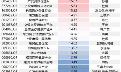 5g板块基金有哪些推荐(5g方面的基金有哪些)_https://www.gfdzclz.com_北交所_第1张